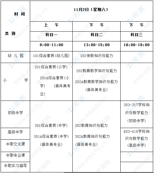 2019年下半年海南教师资格考试时间