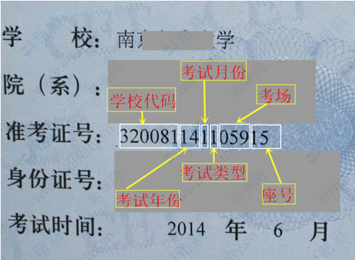 高考准考证照片用4年吗_吉林省高考准考证照片_2023英语四级准考证号找回