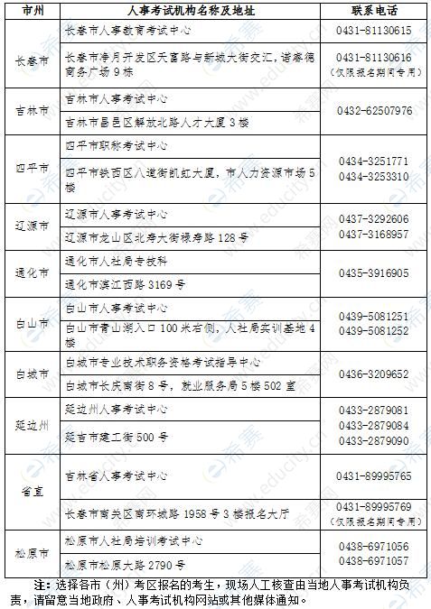 吉林省人事考试机构现场人工核查地点及联系方式.jpg