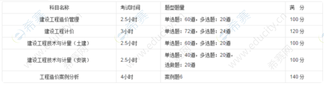 一级造价工程师考试题型
