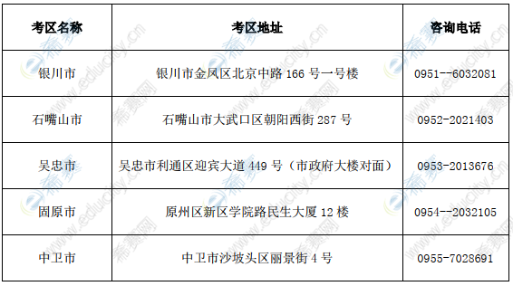 2019年下半年寧夏教師資格考試考區(qū)