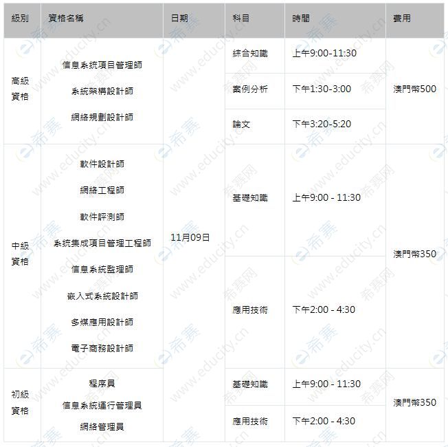 澳门2019年下半年软考考试时间表及费用