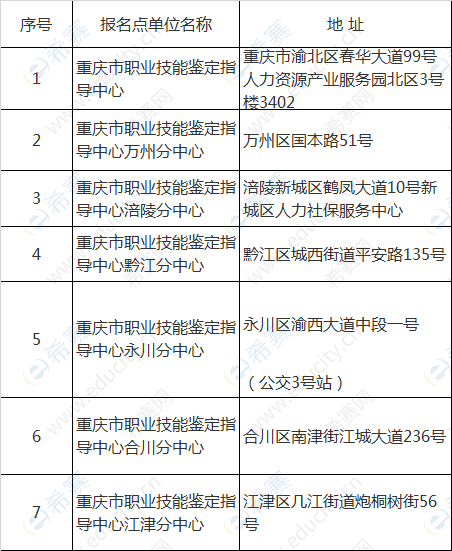 2019年11月重慶市人力資源管理師現(xiàn)場(chǎng)報(bào)名點(diǎn).png