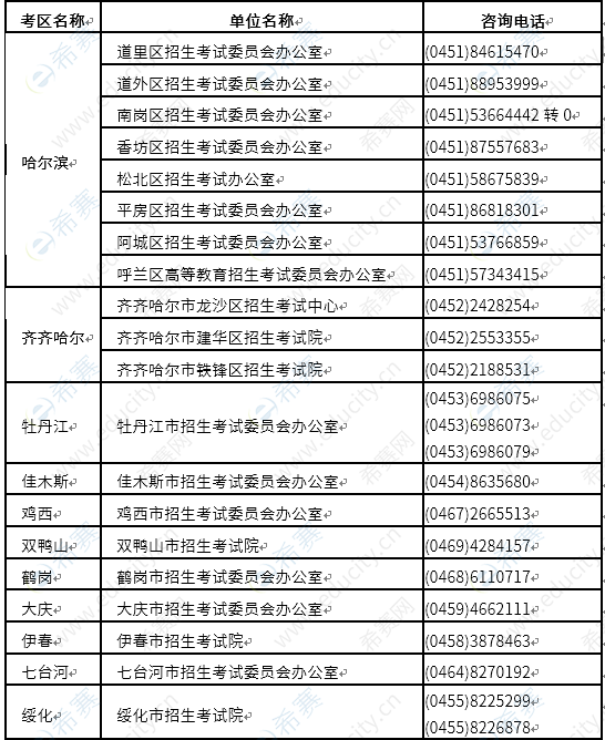 2019年下半年黑龙江教师资格考试考区