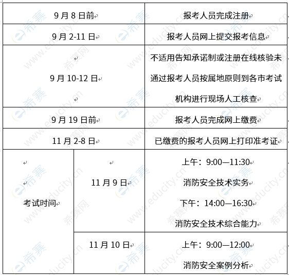 河北2019消防工程师考试安排.JPG