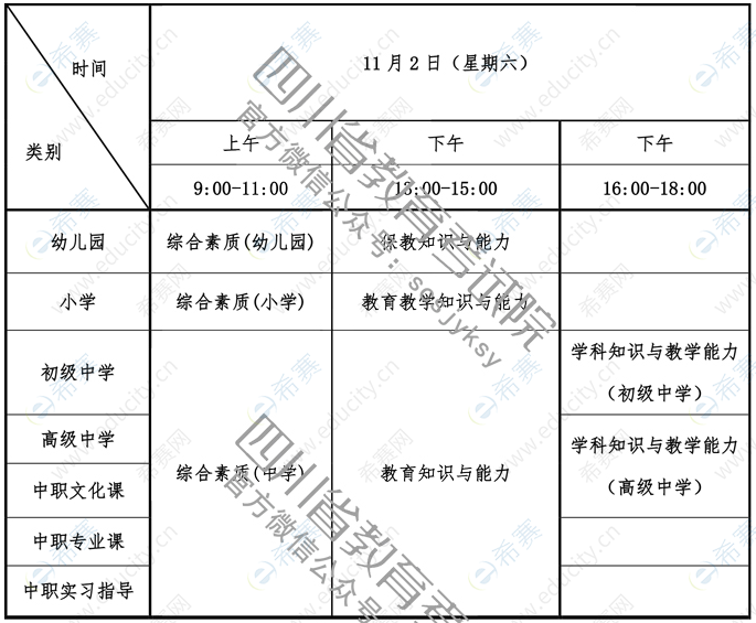 教师资格考试科目