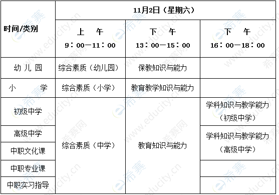 2019年下半年陕西教师资格考试时间