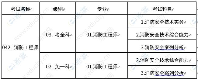 重慶一級消防工程師考試科目、名稱、代碼表.JPG