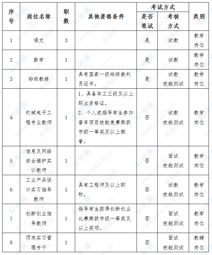 企业微信截图_20190819143429.png