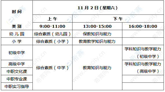 教師資格考試科目