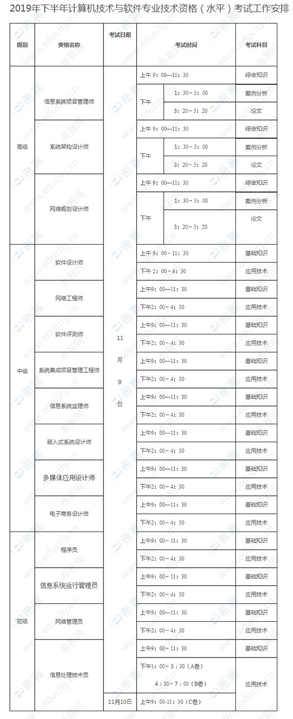 2019下半年黑龙江软考考试时间安排表.jpg