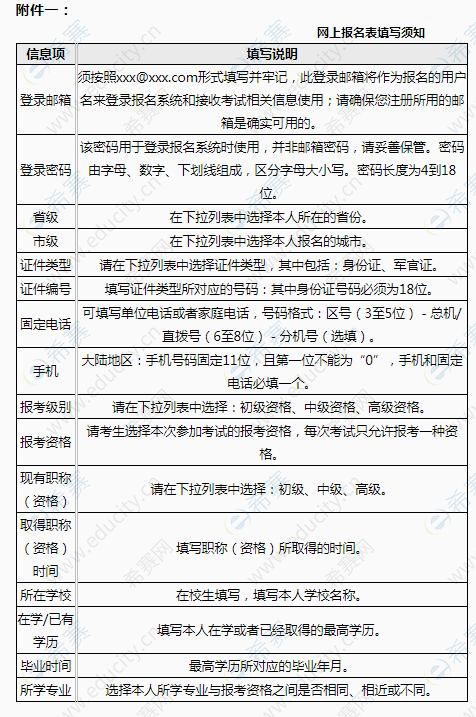 2019下半年南京软考网上报名表填写须知
