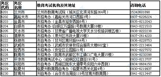 2019年下半年甘肃教师资格考试考区