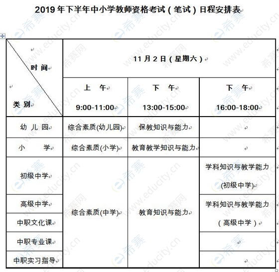 教师资格考试科目