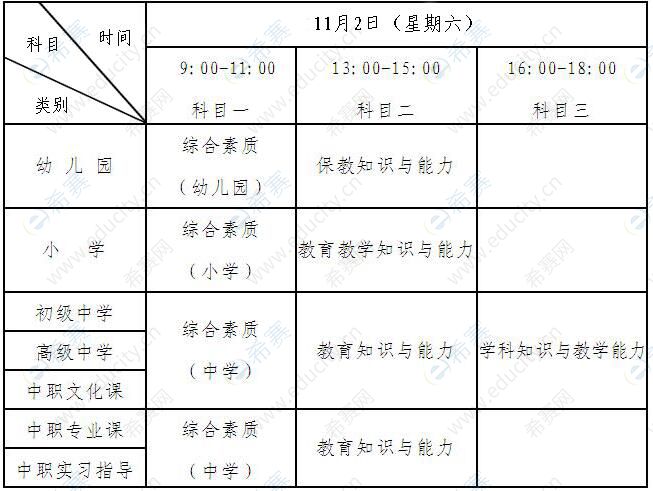 2019年下半年黑龙江教师资格考试时间