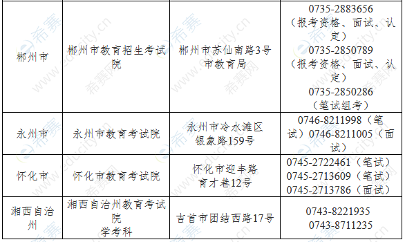 2019年下半年湖南教师资格考试考区