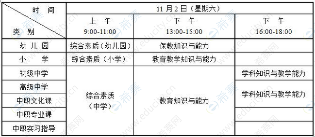 2019年下半年江蘇教師資格考試時間