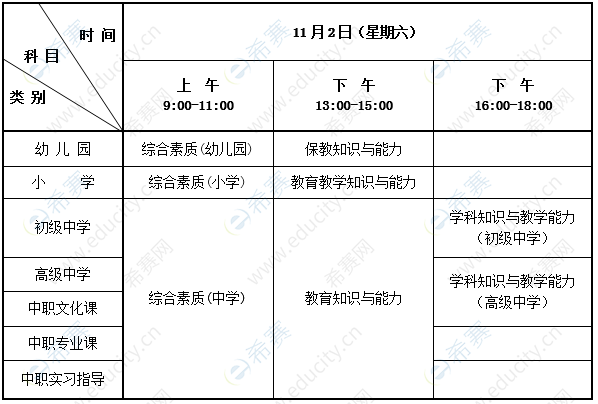 教师资格考试科目