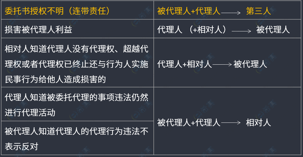 不当或违法行为应承担的法律责任.png