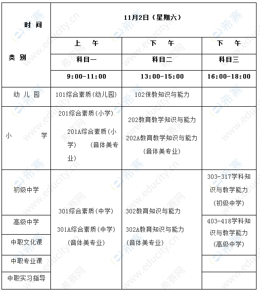 教師資格考試科目