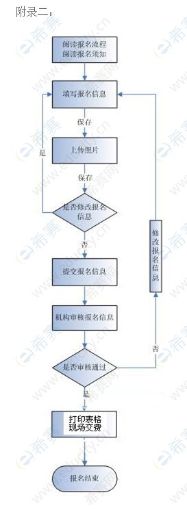 2019下半年江苏软考报名登录流程图
