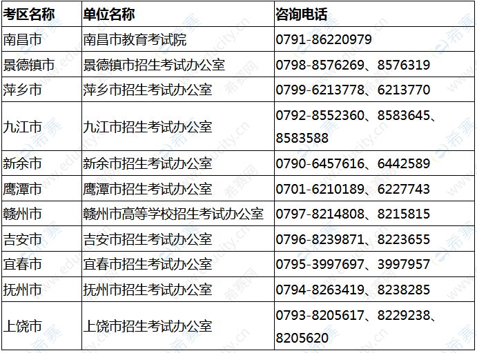 2019年下半年江西教师资格考试考区