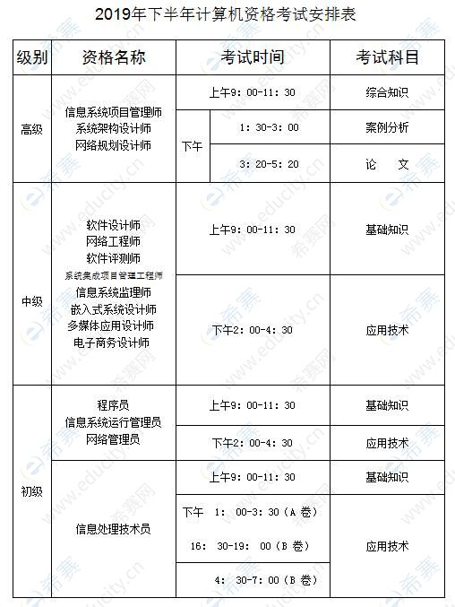 贵州2019年下半年计算机资格考试安排表