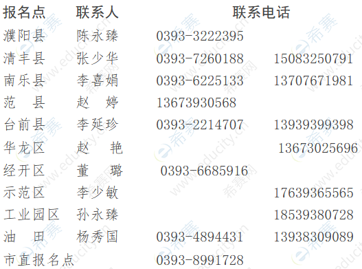 2019年下半年濮阳普通话水平测试报名点