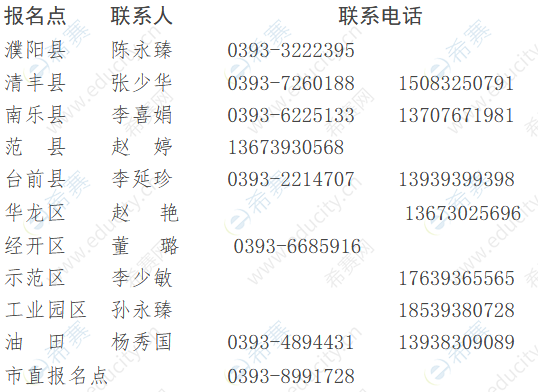 2019年下半年河南濮阳普通话水平测试报名通知