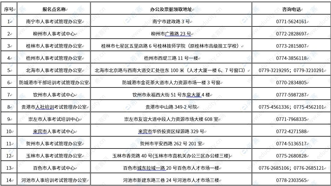 廣西各地市消防工程師資格審核地址及聯(lián)系方式.JPG