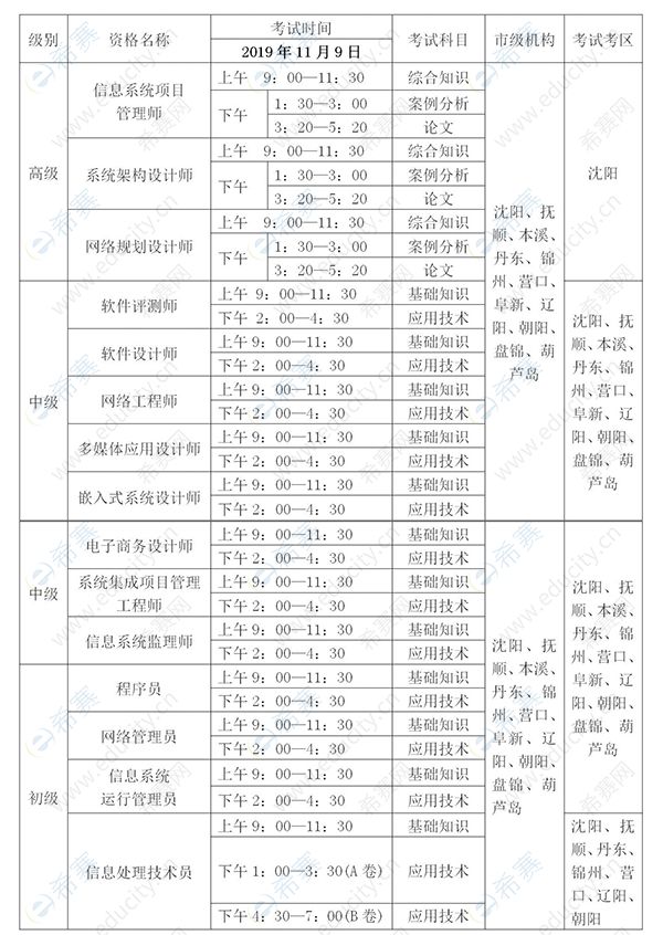 2019下半年辽宁软考考区安排