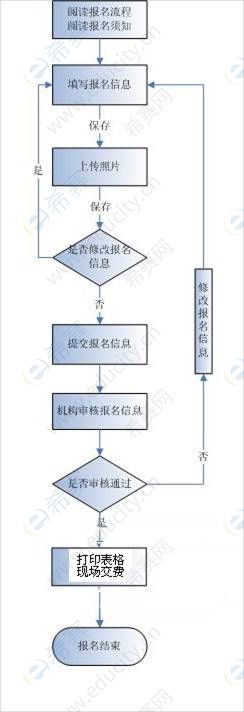 2019下半年南京软考报名登录流程