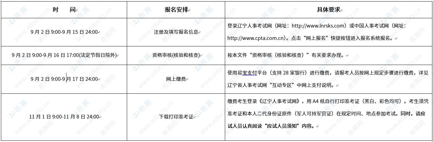 辽宁2019消防工程师报名流程及时间安排.JPG
