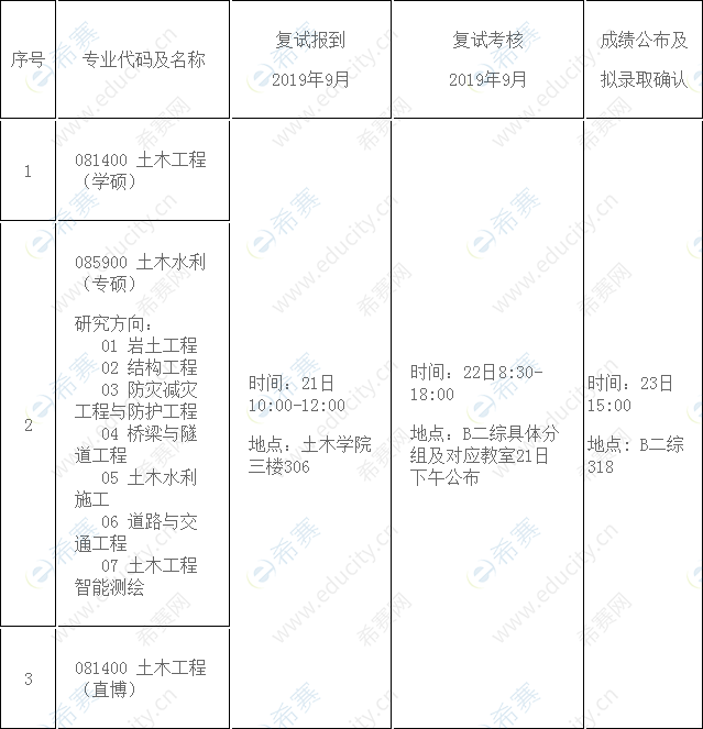 重庆大学土木工程学院推免生复试安排-1.png