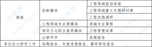 清华大学工程博士培养方案.png