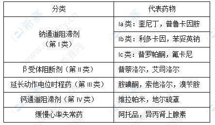 抗心律失常药物一览表图片