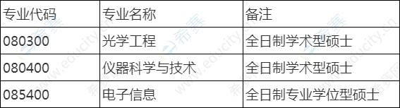 大连理工大学光电工程与仪器科学学院接收推免生专业.png
