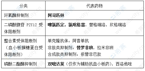 抗血小板药物分类图片