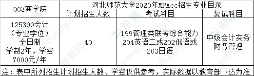 河北师范大学2020年MPA出错招生专业目录.png