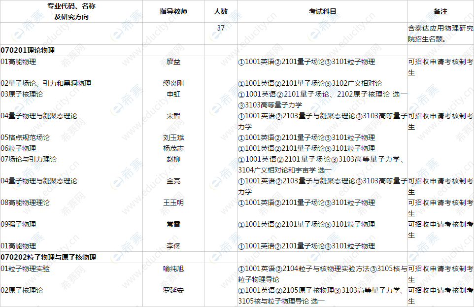 070201理论物理.png