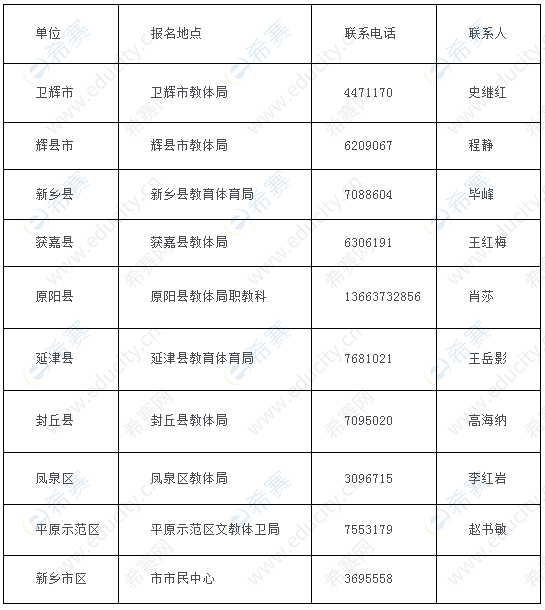 新乡2019年下半年普通话水平等级测试报名点信息