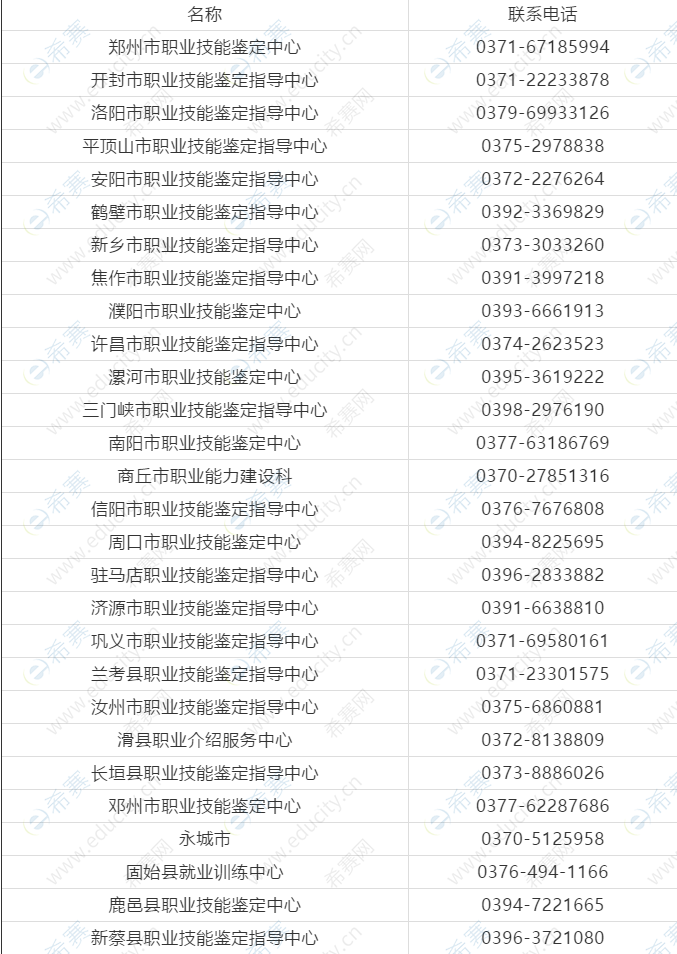 河南省各地区鉴定中心地址及联系方式