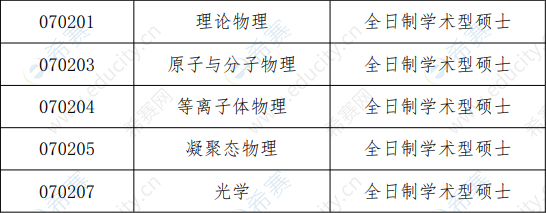 大连理工大学物理学院硕士专业目录.png