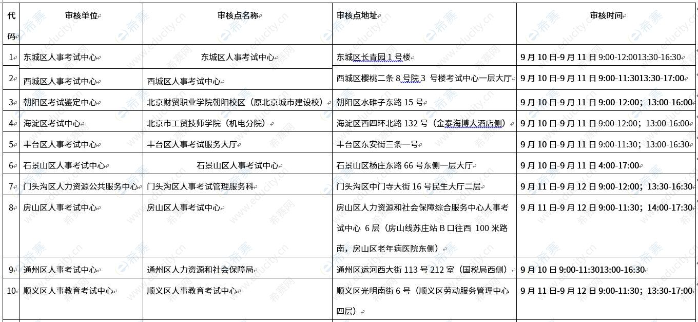 北京2019消防工程师审核单位.JPG