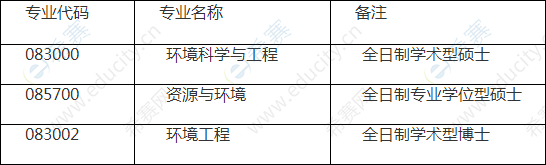 大连理工大学环境学院接收推免生专业.png