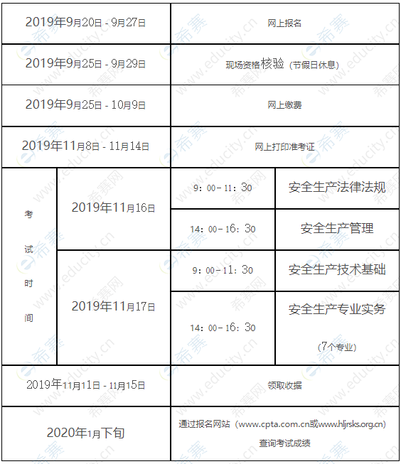 黑龙江2019年度中级注册安全工程师职业资格考试工作计划.png