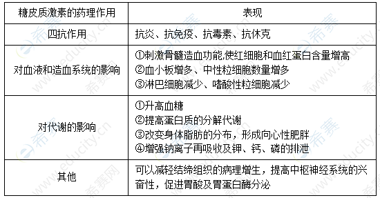 可的松作用特點(diǎn).png