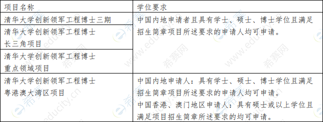 清华大学工程博士学历要求.png