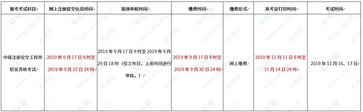 青海2019安全工程师考试报名各工作时间点.JPG