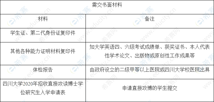 四川大学网络空间安全学院推免生申请材料.png